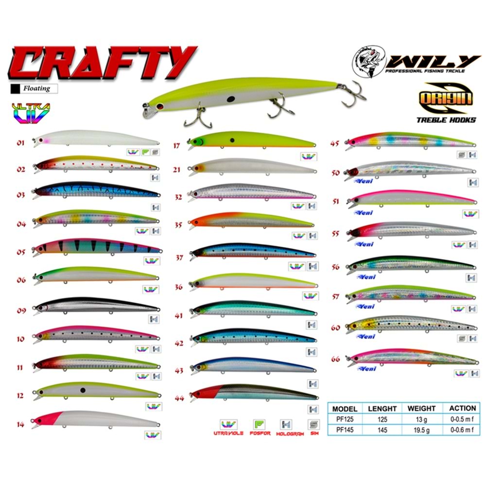 Wily Crafty 12.5 cm Maket Balık 13 gr (0-0.5M)
